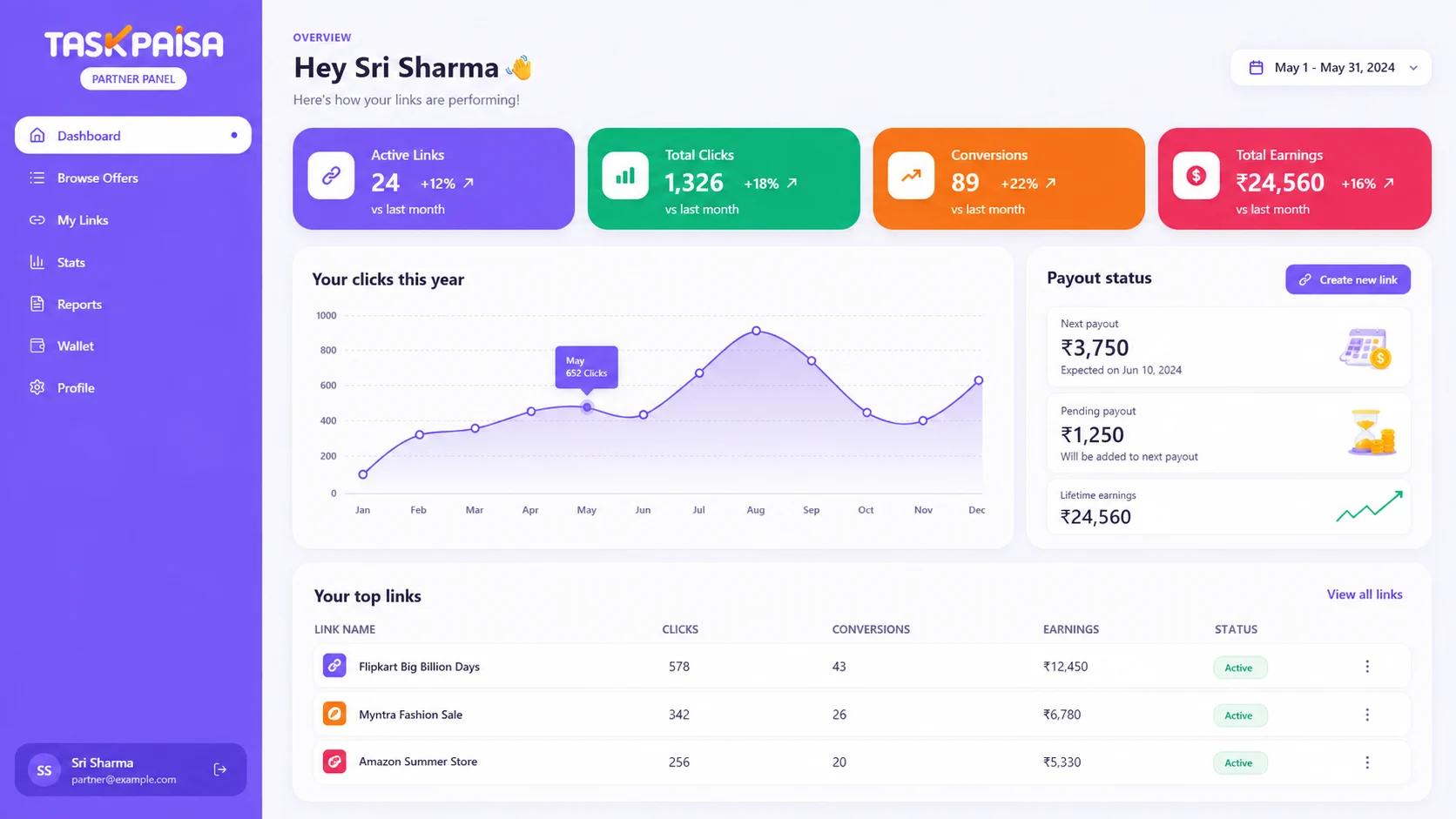 TaskPaisa partner dashboard